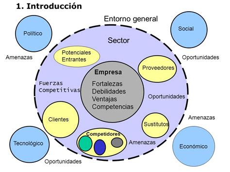 El Entorno Empresarial Y La Teoria De Las Mind Map Reverasite