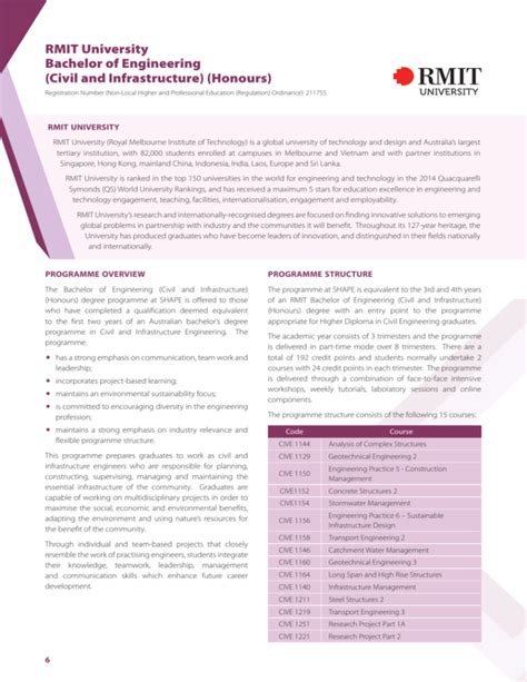 Rmit University Bachelor Of Engineering