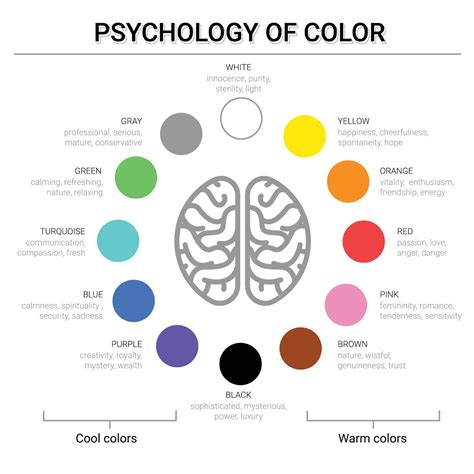 Colors Psychology The Right Colors For Your Workspace