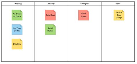 Four Diagrams To Streamline Project Planning Lucidchart Blog