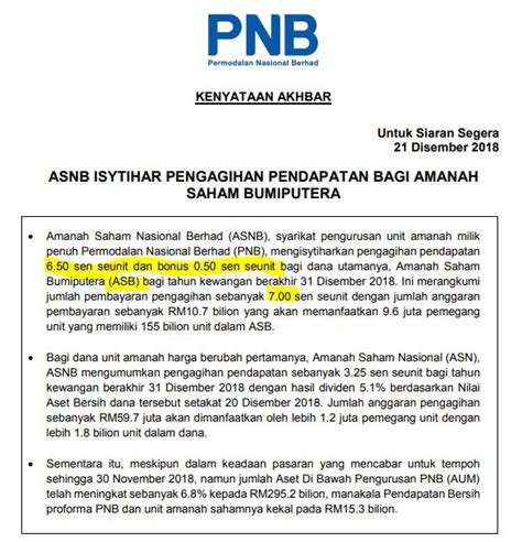 Di bawah dikongsikan maklumat terkini berkaitan untuk makluman semua bagi tahun kewangan berakhir pada 31 disember 2020. @Siti Sharini : KADAR DIVIDEN ASNB 2018