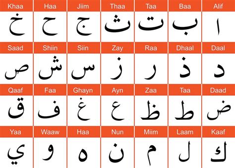 Alfabeto árabe Orígenes Historia Y Curiosidades