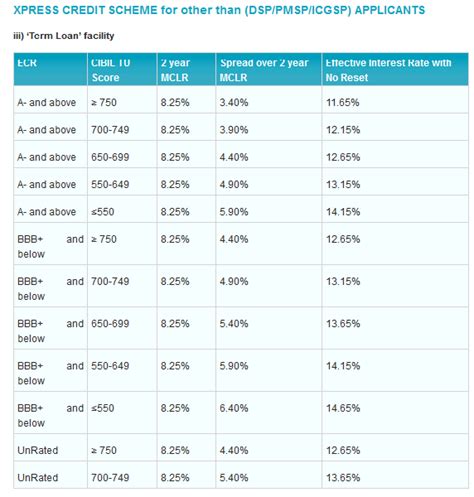 These rates are applicable till the next review. Sbi Home Loan Rates History - Home Sweet Home | Modern ...