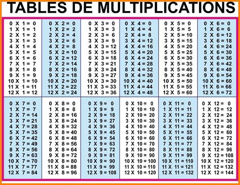 Printable Multiplication Table 1 20