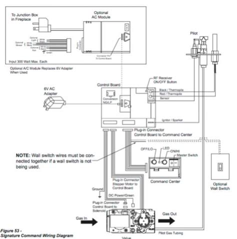 Small engine ignition wiring diagram natalik us. Gas Fireplace Low Flame - DoItYourself.com Community Forums