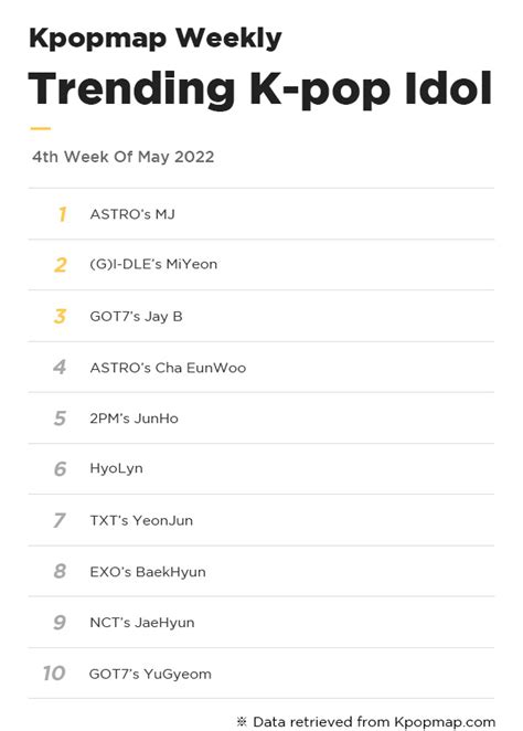 Kpopmap Weekly Most Popular Idols On Kpopmap 4th Week Of May