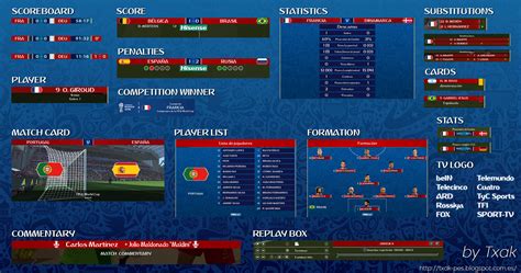 Fifa World Cup 2018 Scoreboard V2 By Txak Virtuared Tu Comunidad De