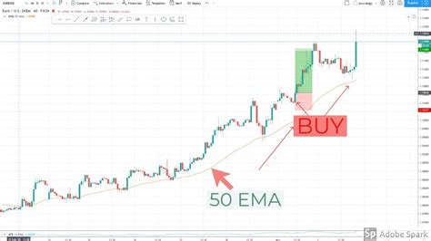 Forex Trading Strategies For Beginners Step By Step With Live Examples
