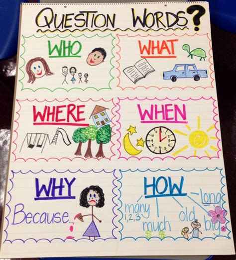 Asking Questions Anchor Chart