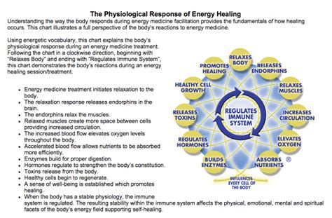 The Physiological Response Of Energy Healing Dr Sarah Larsen ~ Medical Intuitive And Energy