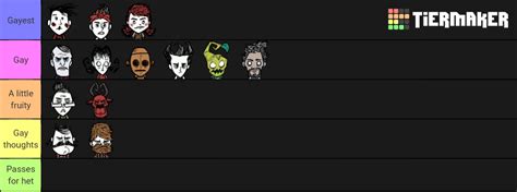Dont Starve Together Tier List Community Rankings Tiermaker