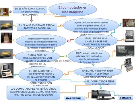 Pptx Linea Del Tiempo Sobre La Evoluci N Hist Rica Del Modelo At Mico