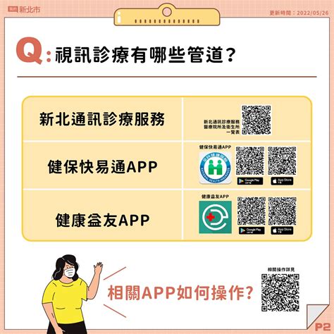 懶人包／快篩陽確診「視訊診療」攻略 四張圖解答3管道、4流程 雲論 Ettoday新聞雲