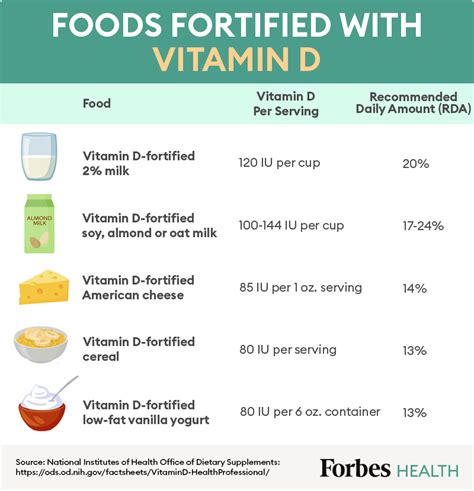 Foods Fortified With Vitamin D In 2021 Health Healthy Living Vitamin D Benefits