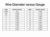 Electrical Wire Diameter