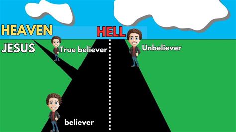 The Difference Between A True Believer A Believer And An Unbeliever