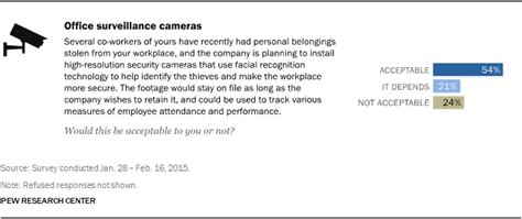 Electronic tracking device means an electronic or mechanical device that permits a person to remotely determine or track the position and movement fleet vehicle means (i) one or more motor vehicles owned by a single entity and operated by employees or agents of the entity for business or. Employee monitoring: Majority OK with workplace tracking ...