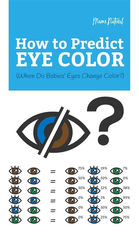 When Do Babies Eyes Change Color Will They Stay Blue Eye Color