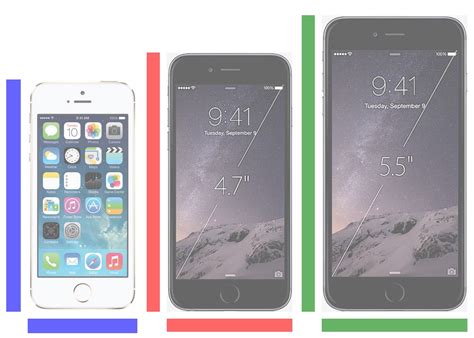 The increased screen size allows the sixth row of icons to be added to the five rows that were. iPhone 6 vs. iPhone 5: 5 Things Buyers Need to Know