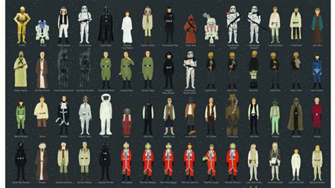 A Poster Of Every Star Wars Character From Just The Good Movies