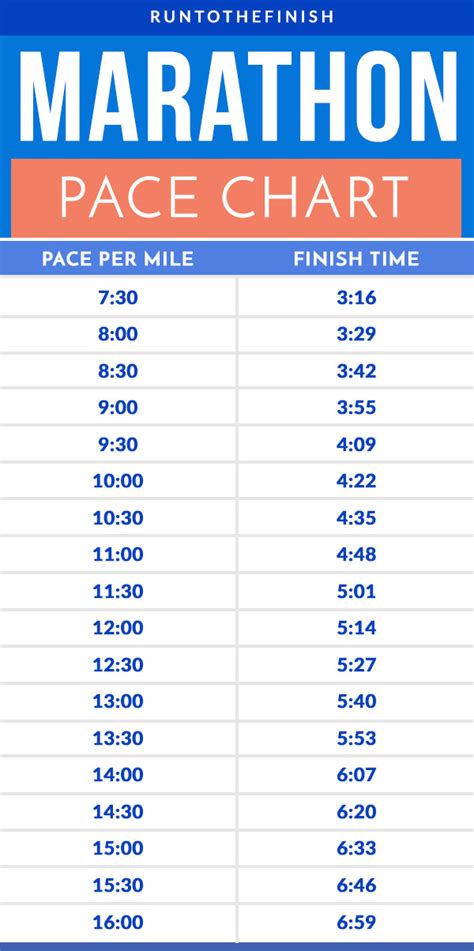 Full Marathon Tempo Chart By Miles And Kilometers My Blog