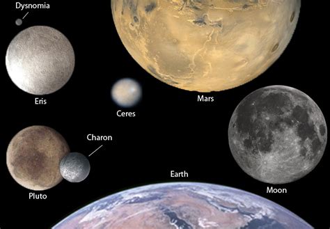 Dwarf Planet Solar System Tour Wiki Fandom
