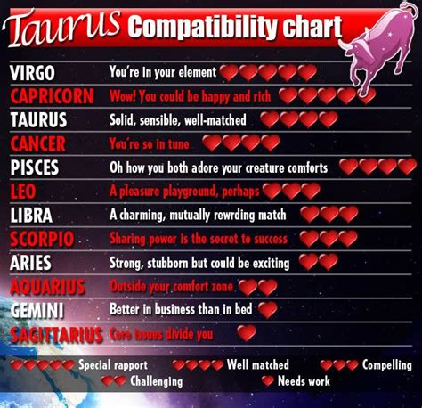 Taurus Man And Aquarius Woman Compatibility Horoscope Autos Post