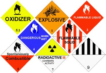 Hazardous Material Classification Premier Fire Consulting