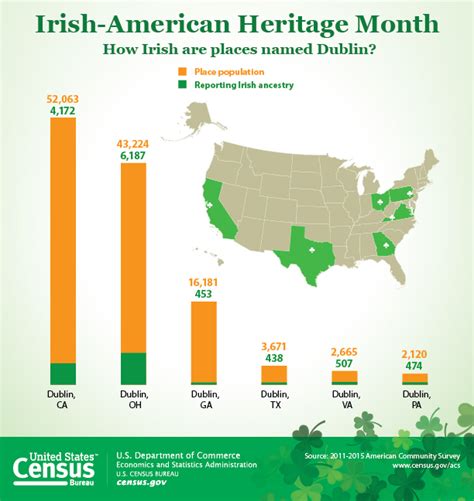 Irish American Heritage Month
