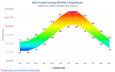 Daten Tabellen Und Diagramme Monatliche Und J Hrliche Klimatischen
