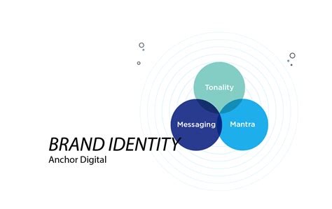 Importance of Creating a Strong Brand Identity - Anchordigital