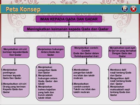 Tentang apa yang akan terjadi pada makhluk di masa mendatang. Contoh Gambar Peristiwa Qada Dan Qadar Dalam Kehidupan ...