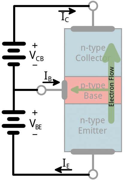 Active Transistor Current Flow Electronic Engineering Transistors