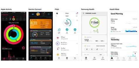 Rating The Uxui Design Of Connected Fitness Wearables
