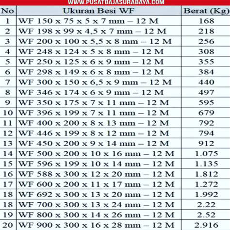 Tabel Berat Wf 350 Berat Wf 350 Ukuran Wf 350 Kaskus