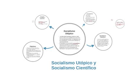 Socialismo Utópico Y Socialismo Científico By Clari Somoza On Prezi