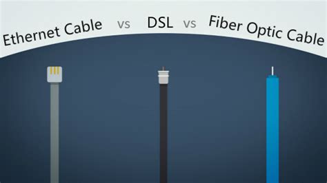 Dsl Vs Ethernet Cable Vs Fiber Optic Cable Speed Feisu Internet World