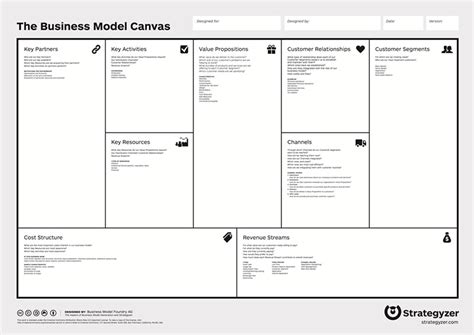 Mengenal Business Model Canvas Dan Cara Menggunakannya Bisnis