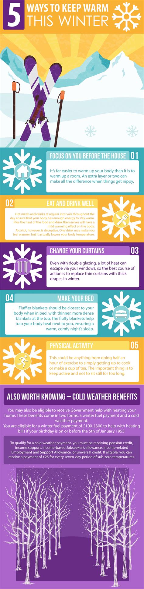 Keeping Warm This Winter Infographic Carelink24