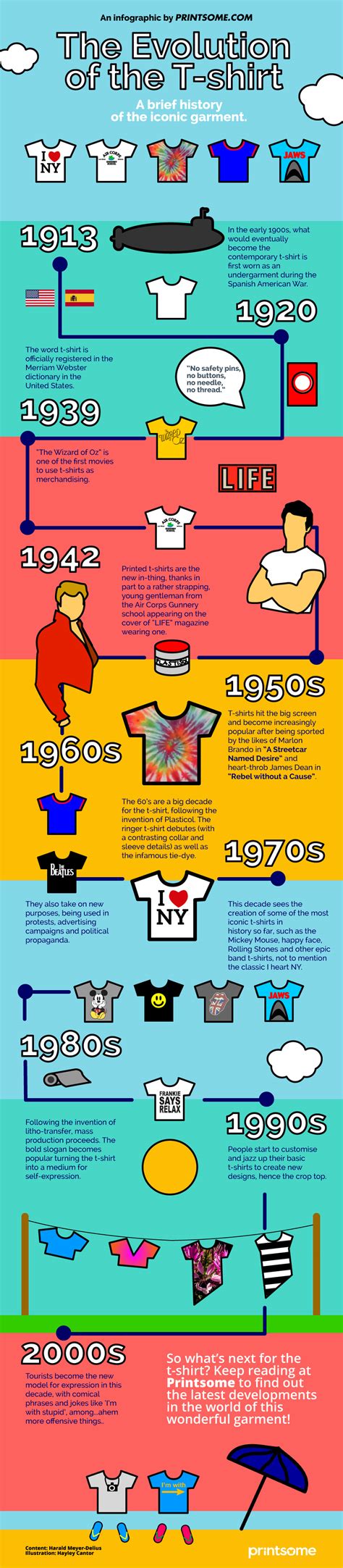 Infographic Evolution Of The T Shirt In The Uk And The Rest Of The World