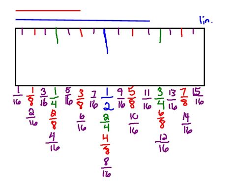 20 inches to cm = 50.8 cm. Mrs. Swickey's Class Blog: September 2010
