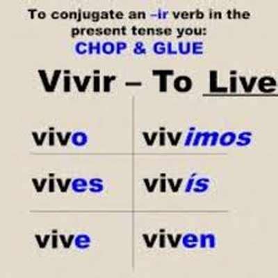 Level 1 Vivir Conjugation Of IR Verbs Memrise