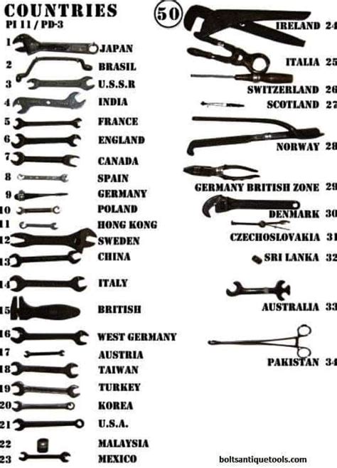 22 Types Of Axes Their Uses Explained With Pictures Pdf Artofit