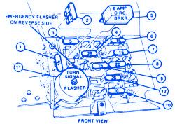 Fuse panel layout diagram parts: Ford Mustang LX 5.0 1986 Fuse Box/Block Circuit Breaker Diagram » CarFuseBox