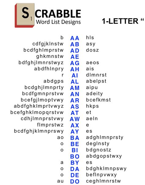 Scrabble 2 Letter Cheat Sheet Fill Online Printable Fillable Blank