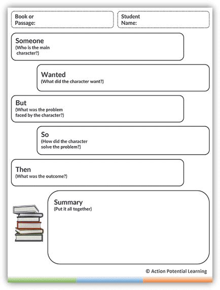 Reading Comprehension Graphic Organizer Tool Someone Then Character
