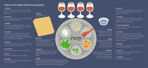 Celebrating Passover What You Need To Know About The Passover Seder