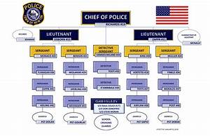 Newton Police Department Organizational Chart Newton Police