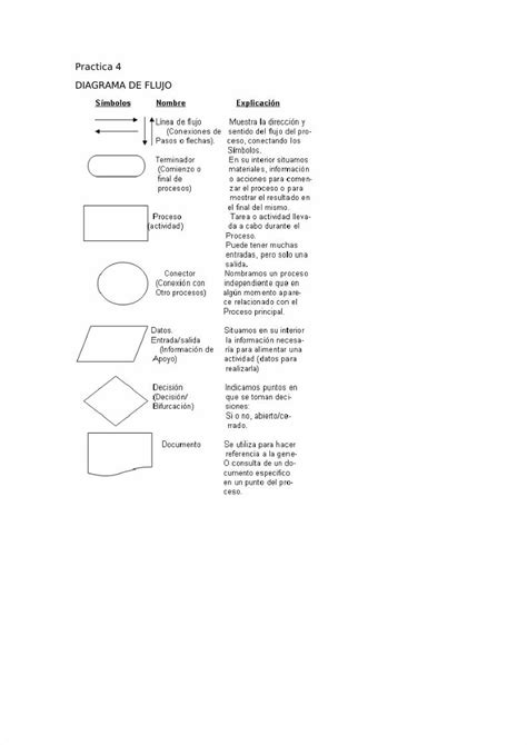 PDF Practica 4 DIAGRAMA DE FLUJO DOKUMEN TIPS