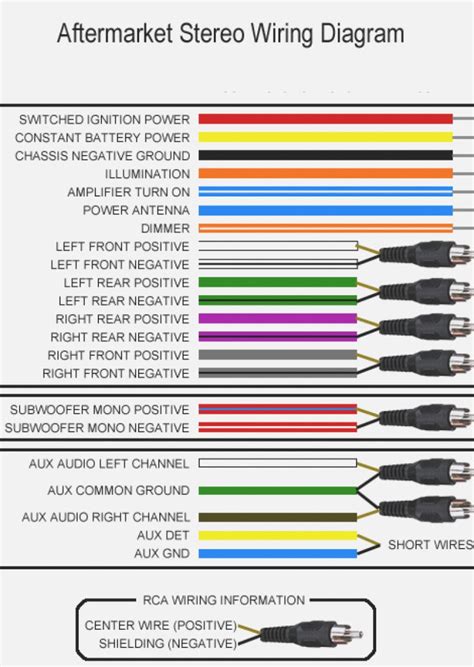 Wiring for ac and dc power distribution branch circuits are color coded for identification of individual wires. Alpine Wire Harnes Color Code